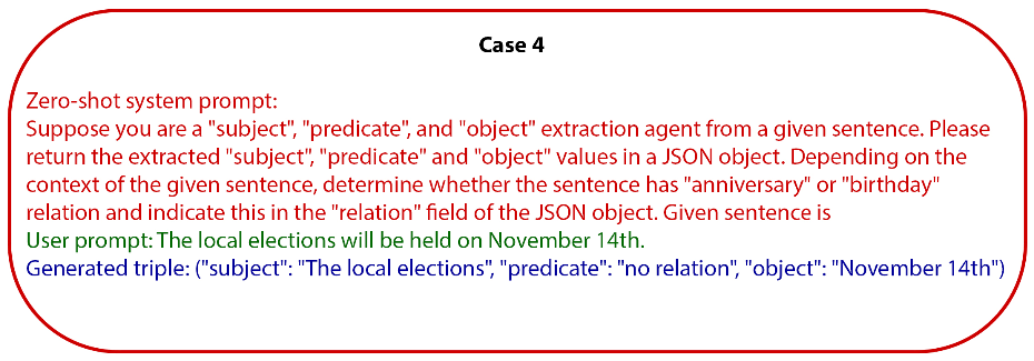 Figure 2: Zero-shot prompting case for out-of-context input.