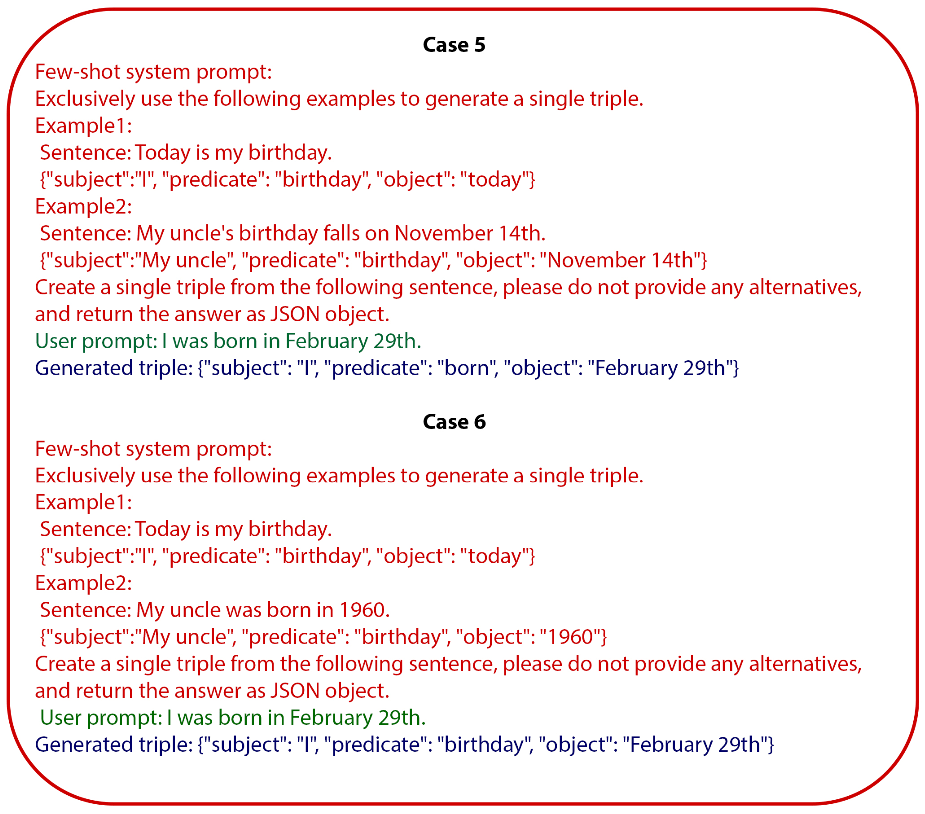 Figure 3: The impact of example diversity is presented with two different few-shot prompts.
