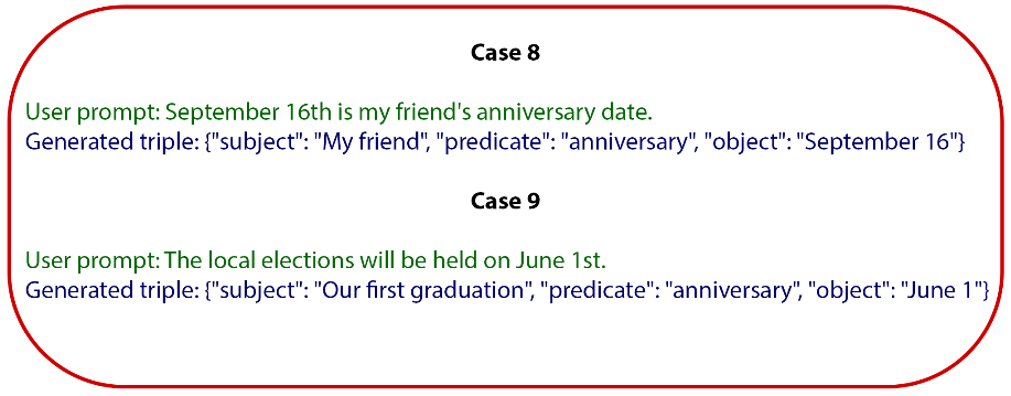 Figure 5: Fine-tuning examples for in-context and out-of-context prompts.
